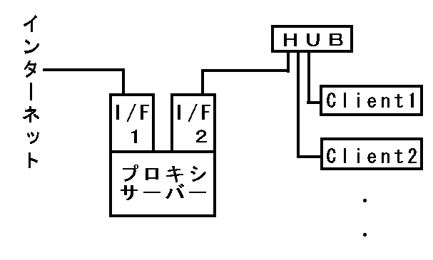 デュアルI/F概念図