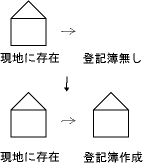 \oL